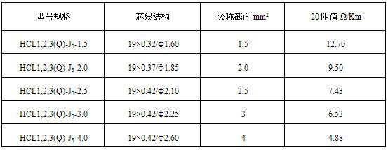 HCL型串聯(lián)式恒功率電伴熱帶規(guī)格及技術(shù)表格