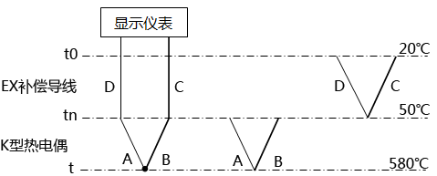 補(bǔ)償導(dǎo)線與熱電偶配錯時回路熱電勢示意圖