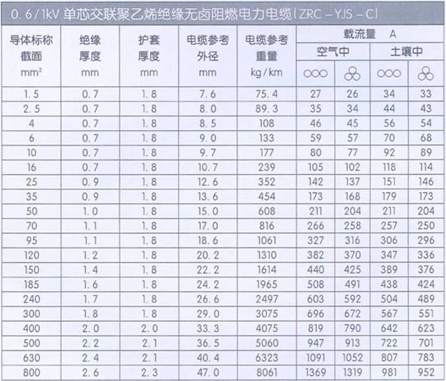 沈陽電纜有限責(zé)任公司